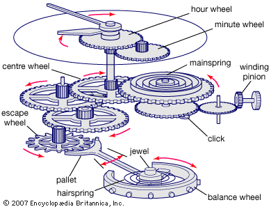 How Does Automatic Watch Work? Automatic Watch Movement Diagram