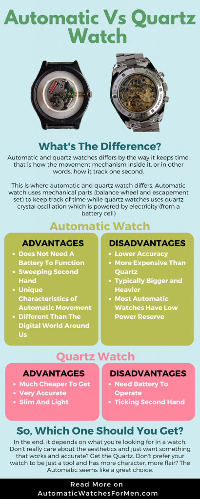 Automatic Vs Quartz Watch Movements Infographic