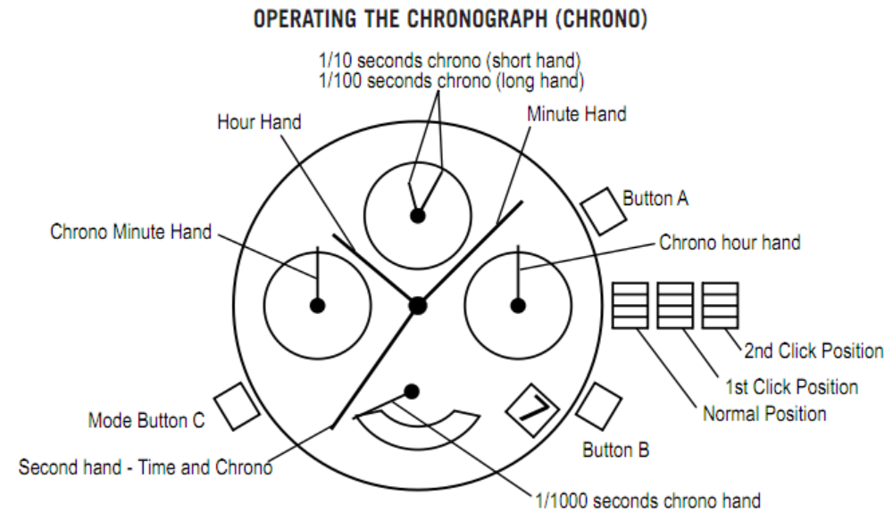 Bulova Precisionist Chronograph Watch Review