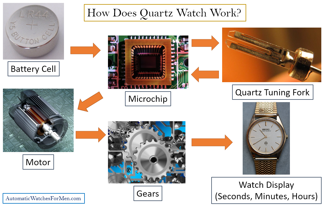 Quartz Watch Circuit Diagram