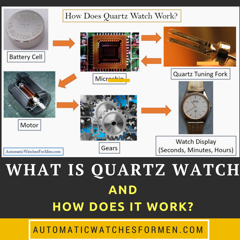 What Is Quartz Watch Automatic Watches For Men
