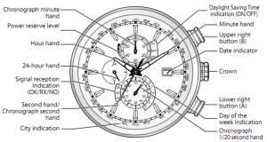 Citizen Blue Angels dial manual