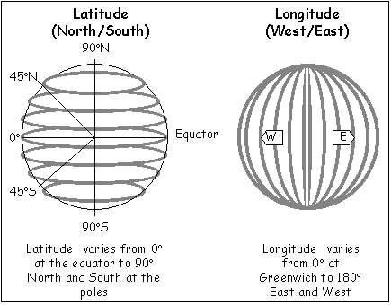Earth Longitude Latitude