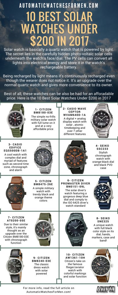 10 Best Solar Watches Under $200 in 2017