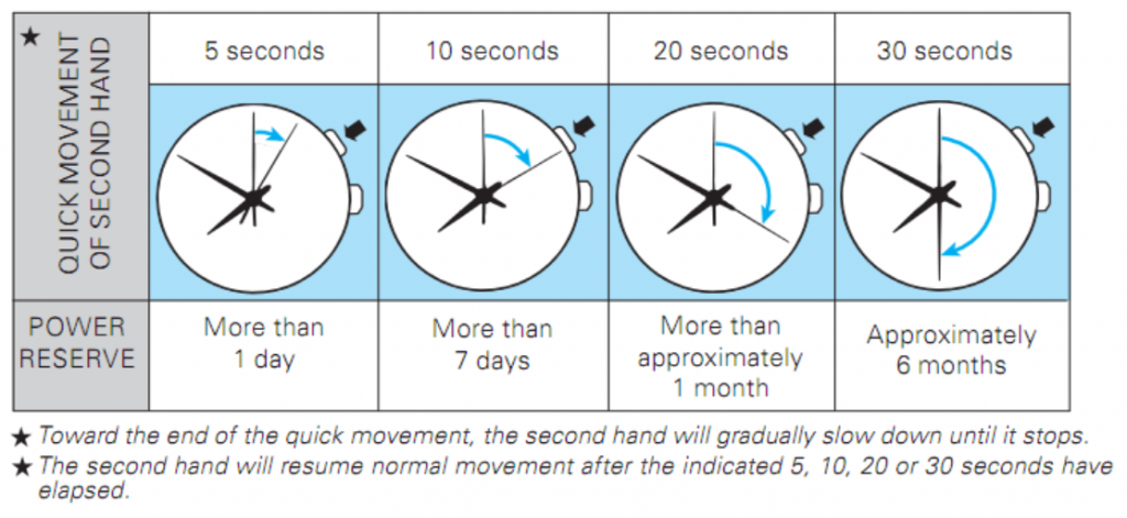 What Is Kinetic Watch? | Automatic Watches For Men