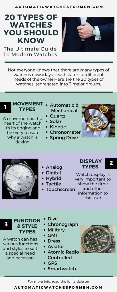 20 Types Of Watches You Should Know Automatic Watches For Men