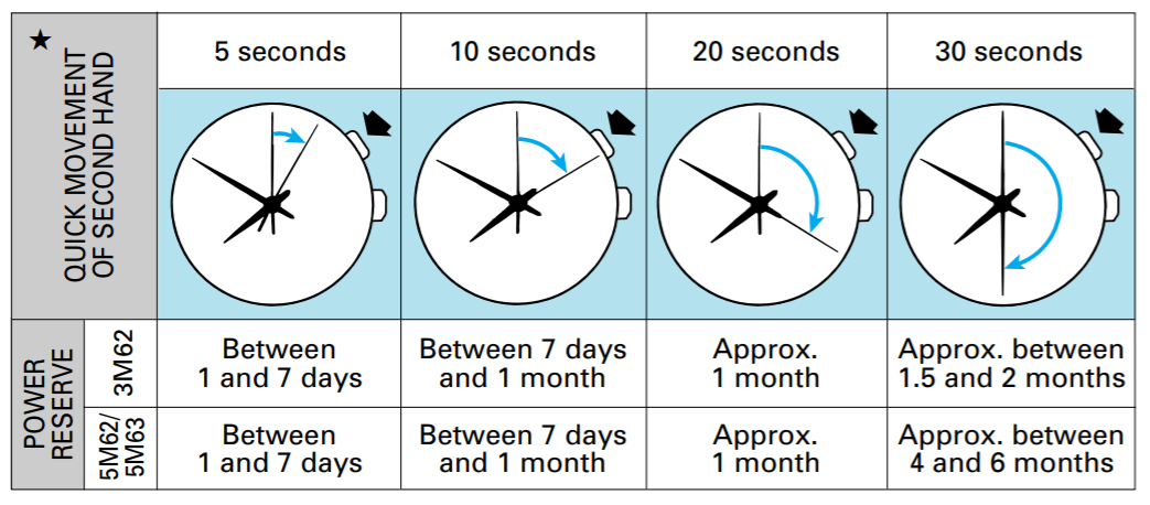 Seiko SKA371 Power Reserve Indicator