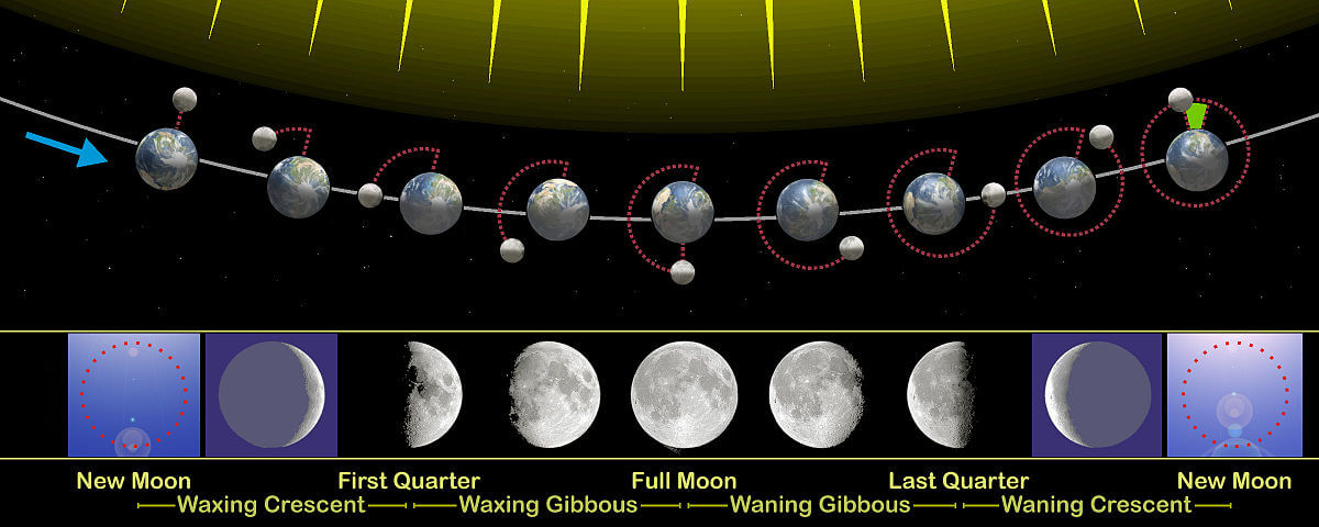 moon phases chart